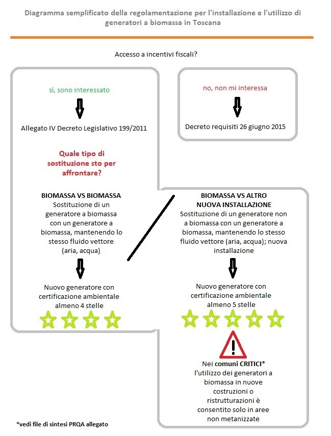 Electro Biokalor: Caldaie a legna e biomassa, stufe a pellet, pannelli  solari, termocamini, cucine a legna: Lucca, Fornaci di Barga, Garfagnana.